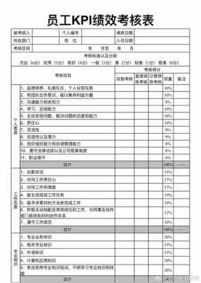 员工业绩考核模板（员工业绩考核模板怎么写）-第1张图片-马瑞范文网