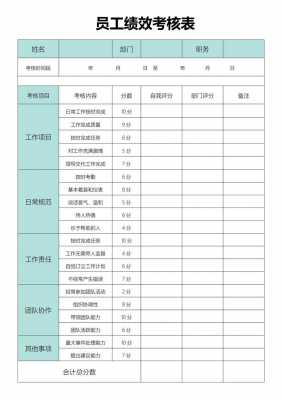 员工业绩考核模板（员工业绩考核模板怎么写）-第2张图片-马瑞范文网