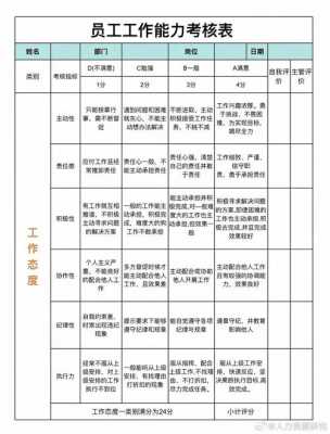 员工业绩考核模板（员工业绩考核模板怎么写）-第3张图片-马瑞范文网