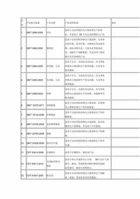  产品执行标准说明模板「产品执行标准怎么写」-第3张图片-马瑞范文网