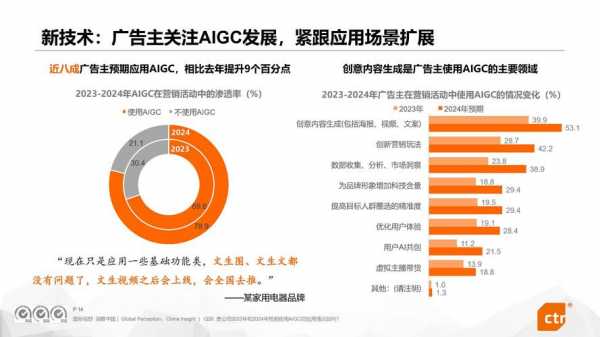 广告调查分析报告ppt-广告市场调查分析ppt模板-第3张图片-马瑞范文网