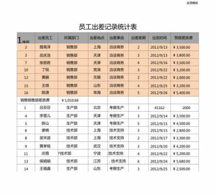 出差统计表格模板（出差统计图）-第2张图片-马瑞范文网