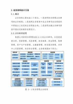 设计公司计划方案模板_设计公司规划方案-第3张图片-马瑞范文网