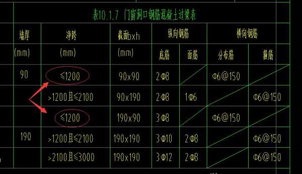 过梁模板一平米价格_过梁模板一平米价格怎么算-第3张图片-马瑞范文网