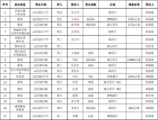 宴会会议预定表模板-第3张图片-马瑞范文网