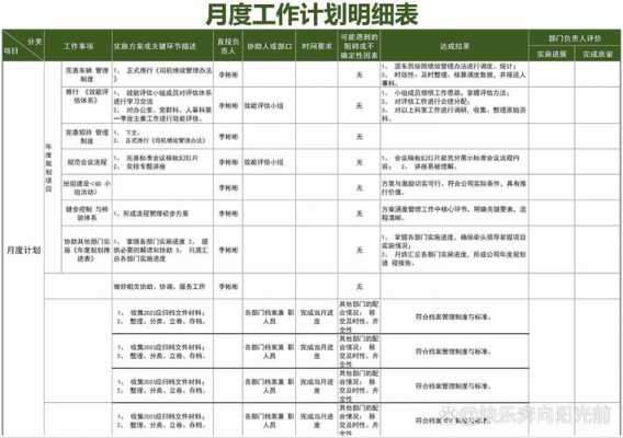 个人月度计划表模板 个人月度计划模板-第3张图片-马瑞范文网