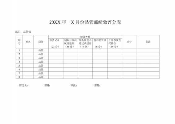 品管部绩效考核评估表 品管绩效考核表模板-第2张图片-马瑞范文网