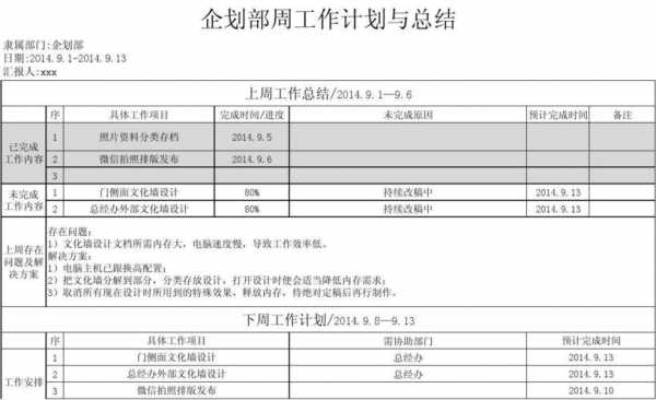  企划部总结模板「企划部总结模板怎么写」-第3张图片-马瑞范文网