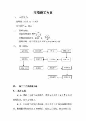 围墙地梁模板施工方案,围墙地梁做法 -第3张图片-马瑞范文网