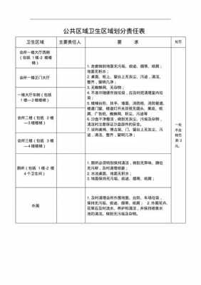 卫生责任区模板（卫生责任区制度）-第3张图片-马瑞范文网