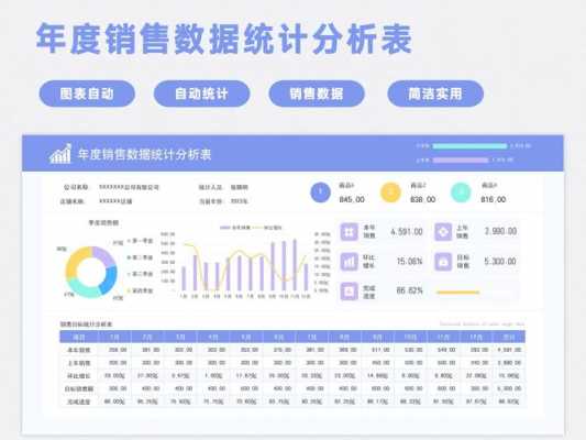 年终销售数据汇总模板-第2张图片-马瑞范文网