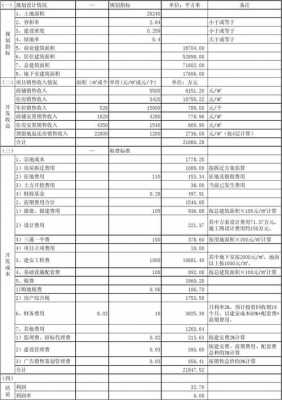 项目盈亏分析报告及应对措施-项目盈亏表模板-第3张图片-马瑞范文网