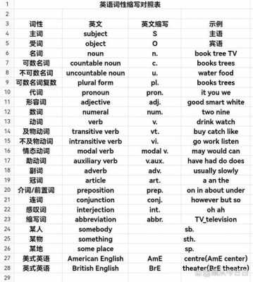 综合英文简写-第3张图片-马瑞范文网