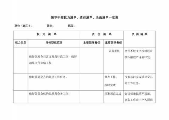 领导权力清单模板-领导权限模板-第2张图片-马瑞范文网