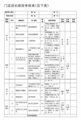 门店绩效考核-第2张图片-马瑞范文网