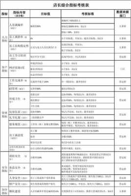 门店绩效考核-第3张图片-马瑞范文网