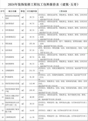 工程各项分包清包价格-第3张图片-马瑞范文网