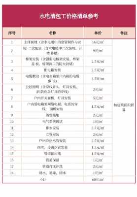 工程各项分包清包价格-第2张图片-马瑞范文网