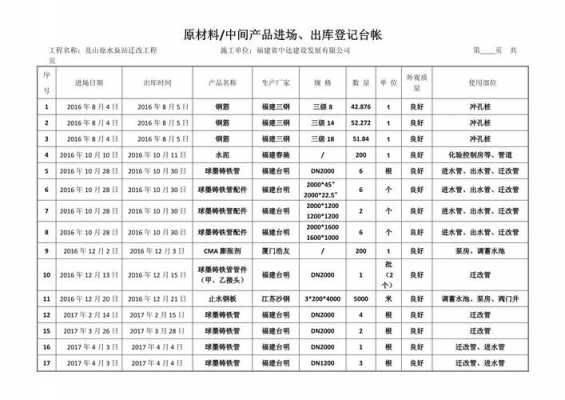 物料手工帐模板大全-物料手工帐模板-第3张图片-马瑞范文网