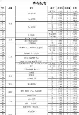 手机库存本模板_最新手机库存表怎么做-第2张图片-马瑞范文网