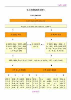 医院收支预算编制模板_医院收支预算编制模板图片-第3张图片-马瑞范文网