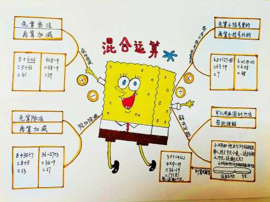 小学生思维导图模板100张二年级 小学生思维导图模板-第1张图片-马瑞范文网