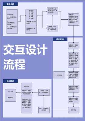 交互设计岗位简单介绍-第3张图片-马瑞范文网