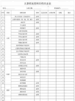 员工资料存档模板_员工资料存档模板图片-第2张图片-马瑞范文网