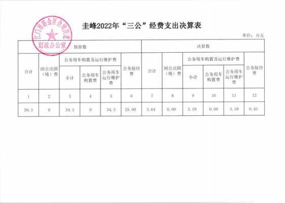 财务预决算表模板下载 财务预决算表模板-第3张图片-马瑞范文网