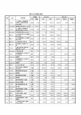 概预算表格模板-第2张图片-马瑞范文网