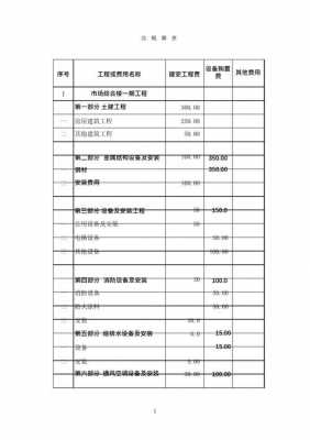 概预算表格模板-第1张图片-马瑞范文网