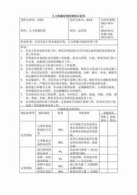  绩效计划模板「绩效计划模板怎么写」-第1张图片-马瑞范文网